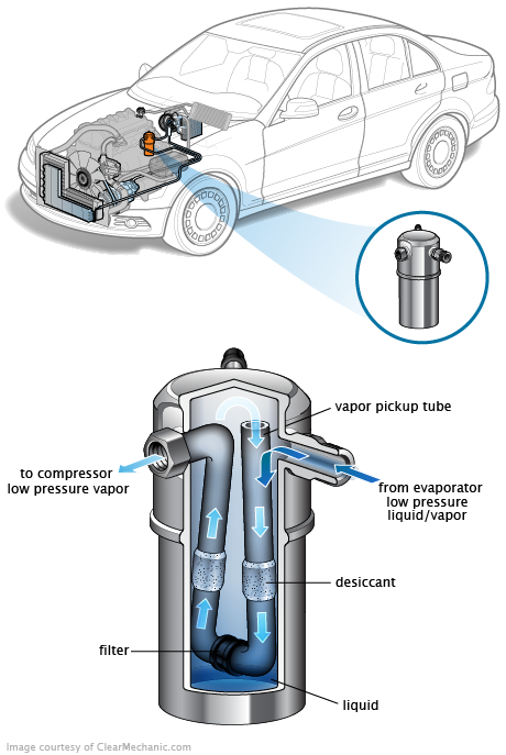 See C3349 repair manual